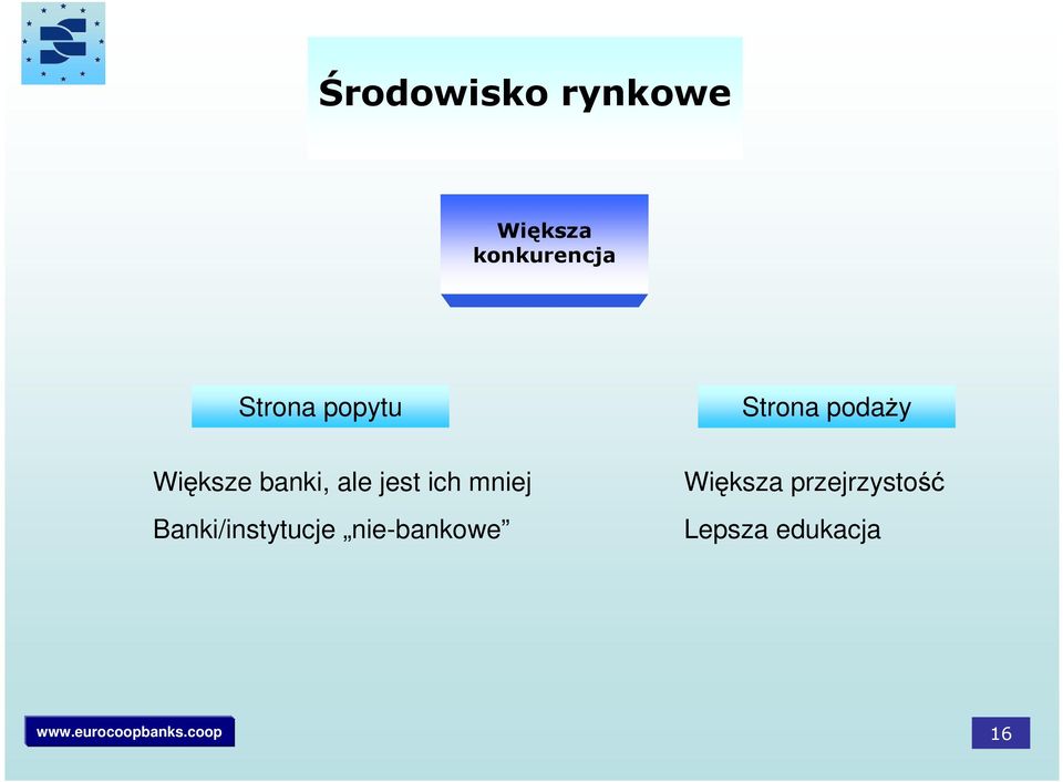 mniej Banki/instytucje nie-bankowe Strona