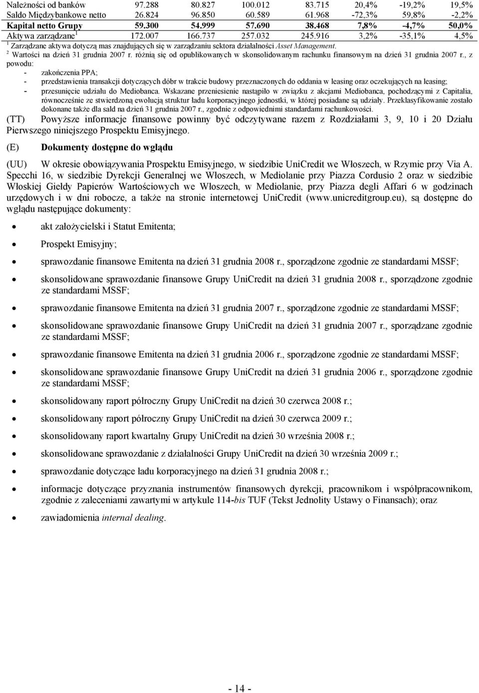 2 Wartości na dzień 31 grudnia 2007 r. różnią się od opublikowanych w skonsolidowanym rachunku finansowym na dzień 31 grudnia 2007 r.