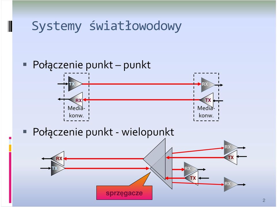 punkt - wielopunkt TX Mediakonw.