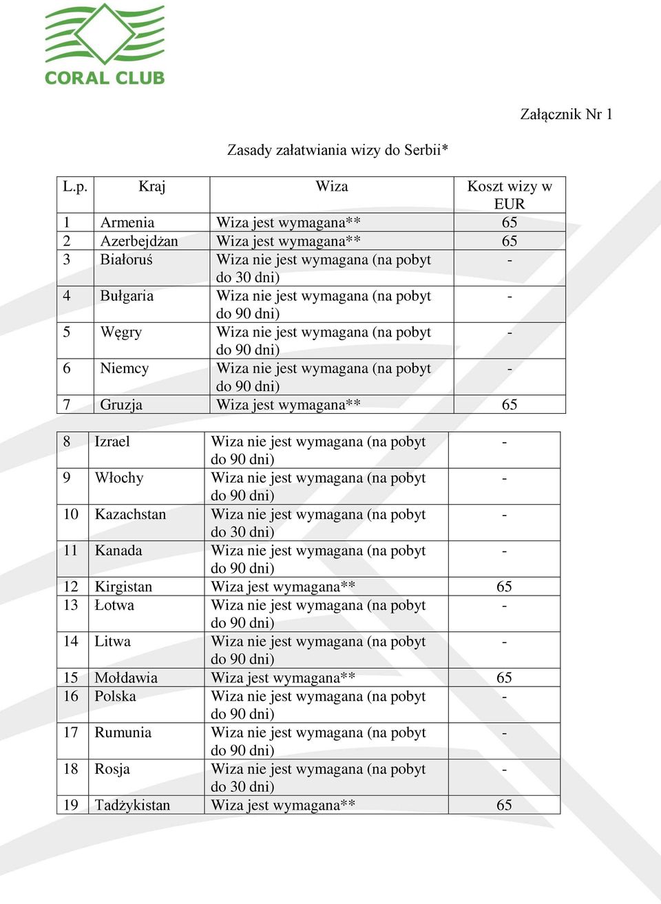 - 5 Węgry Wiza nie jest wymagana (na pobyt - 6 Niemcy Wiza nie jest wymagana (na pobyt - 7 Gruzja Wiza jest wymagana** 65 8 Izrael Wiza nie jest wymagana (na pobyt - 9 Włochy Wiza nie jest wymagana