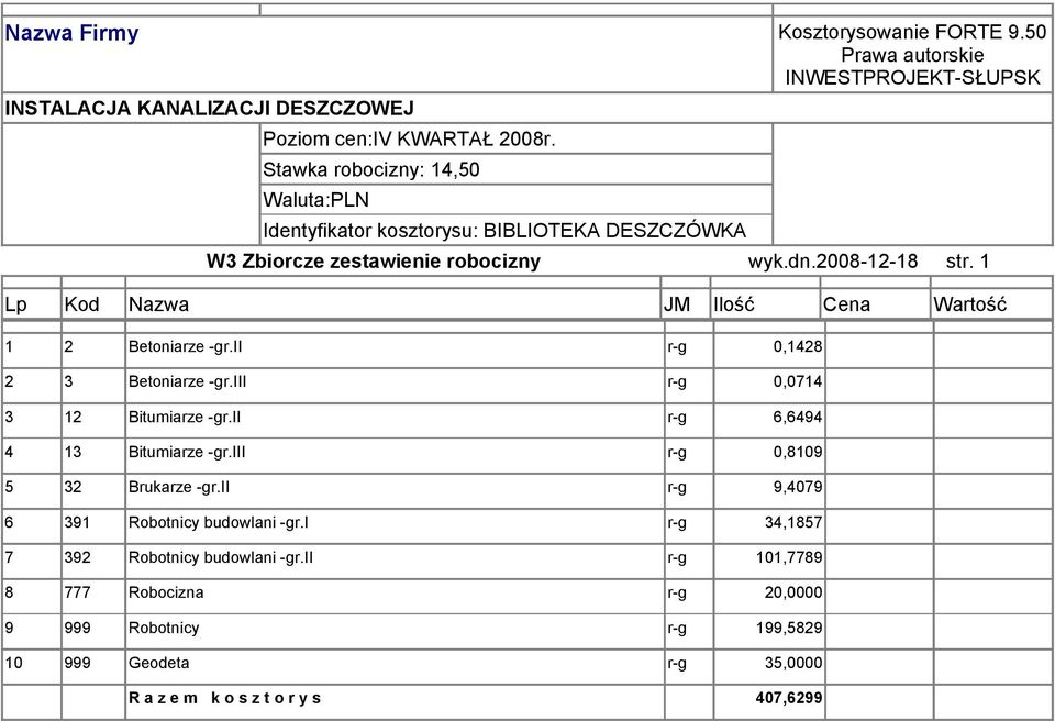 1 Lp Kod Nazwa JM Ilość Cena Wartość 1 2 Betoniarze -gr.ii r-g 0,1428 2 3 Betoniarze -gr.iii r-g 0,0714 3 12 Bitumiarze -gr.ii r-g 6,6494 4 13 Bitumiarze -gr.