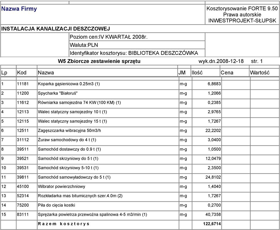 25m3 (1) m-g 6,8683 2 11200 Spycharka "Białoruś" m-g 1,2066 3 11612 Równiarka samojezdna 74 KW (100 KM) (1) m-g 0,2385 4 12113 Walec statyczny samojezdny 10 t (1) m-g 2,9765 5 12115 Walec statyczny