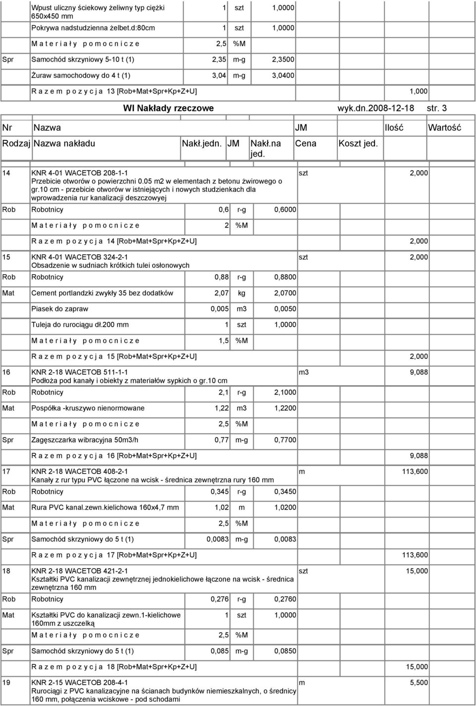 [Rob+Mat+Spr+Kp+Z+U] 1,000 WI Nakłady rzeczowe wyk.dn.2008-12-18 str. 3 Nr Nazwa JM Ilość Wartość Rodzaj Nazwa nakładu Nakł.jedn. JM Nakł.na jed.