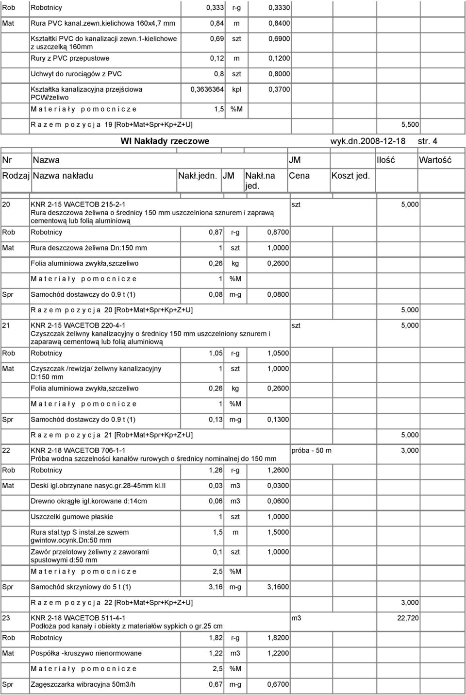 e r i a ł y p o m o c n i c z e 1,5 %M R a z e m p o z y c j a 19 [Rob+Mat+Spr+Kp+Z+U] 5,500 WI Nakłady rzeczowe wyk.dn.2008-12-18 str. 4 Nr Nazwa JM Ilość Wartość Rodzaj Nazwa nakładu Nakł.jedn.
