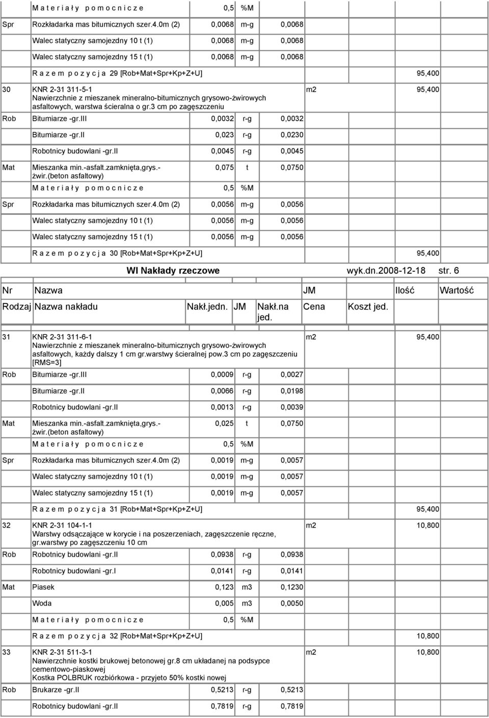 311-5-1 Nawierzchnie z mieszanek mineralno-bitumicznych grysowo-żwirowych asfaltowych, warstwa ścieralna o gr.3 cm po zagęszczeniu Rob Bitumiarze -gr.iii 0,0032 r-g 0,0032 Bitumiarze -gr.