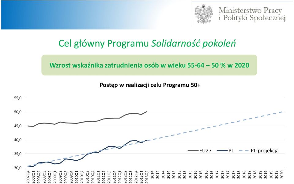 2009Q2 2009Q3 2009Q4 2010Q1 2010Q2 2010Q3 2010Q4 2011Q1 2011Q2 2011Q3 2011Q4 2012Q1 2012Q2 2012Q3 2012Q4 2013Q1 2013Q2