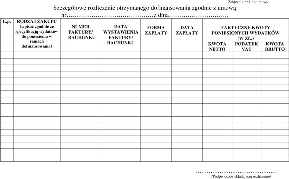 . NUMER FAKTURY/ RACHUNKU DATA WYSTAWIENIA FAKTURY/ RACHUNKU FORMA ZAPŁATY DATA ZAPŁATY FAKTYCZNE