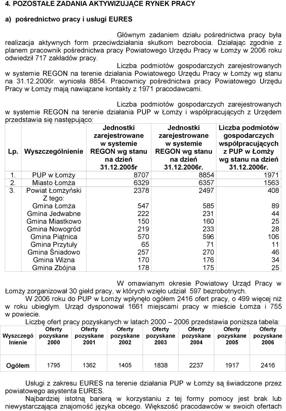 Liczba podmiotów gospodarczych zarejestrowanych w systemie REGON na terenie działania Powiatowego Urzędu Pracy w Łomży wg stanu na 31.12.2006r. wyniosła 8854.