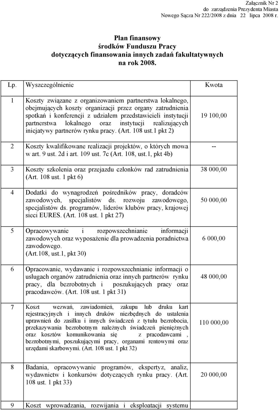 instytucji partnerstwa lokalnego oraz instytucji realizujących inicjatywy partnerów rynku pracy. (Art. 108 ust.1 pkt 2) 2 Koszty kwalifikowane realizacji projektów, o których mowa w art. 9 ust.