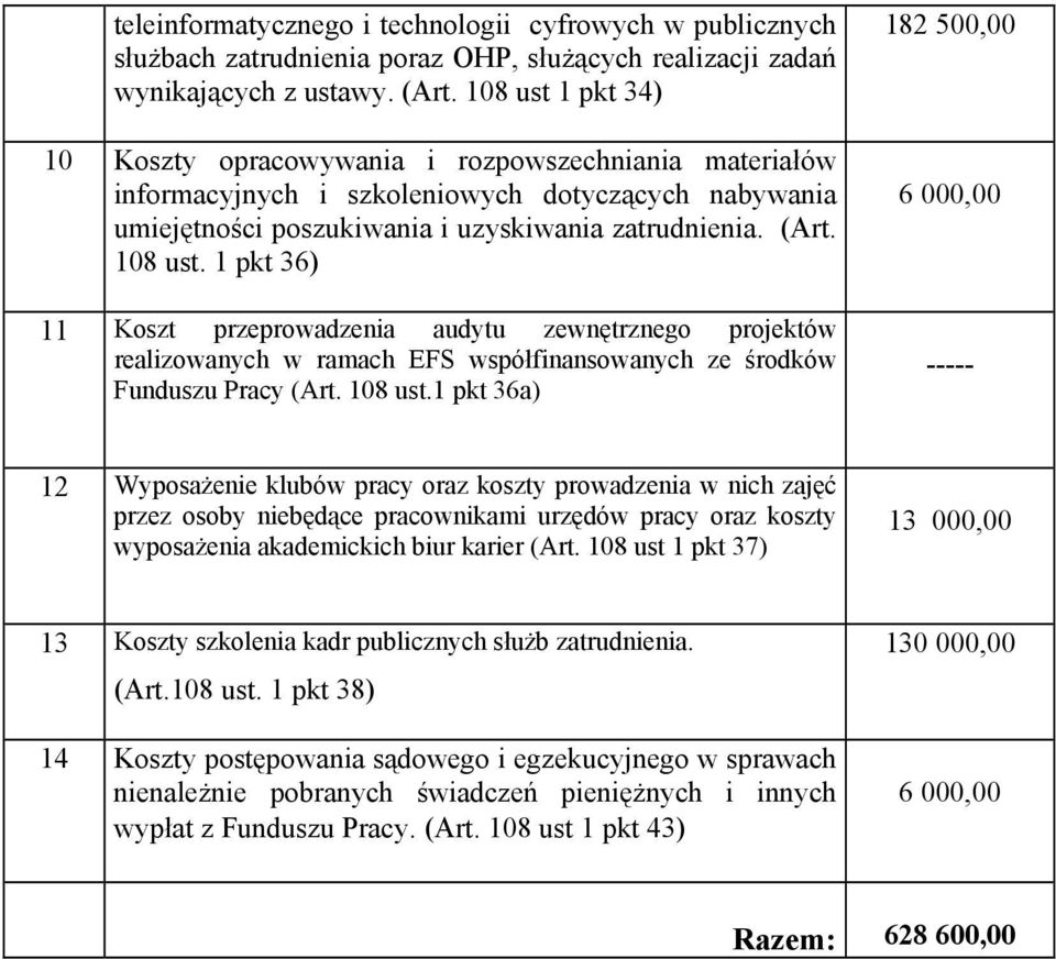 1 pkt 36) 11 Koszt przeprowadzenia audytu zewnętrznego projektów realizowanych w ramach EFS współfinansowanych ze środków Funduszu Pracy (Art. 108 ust.