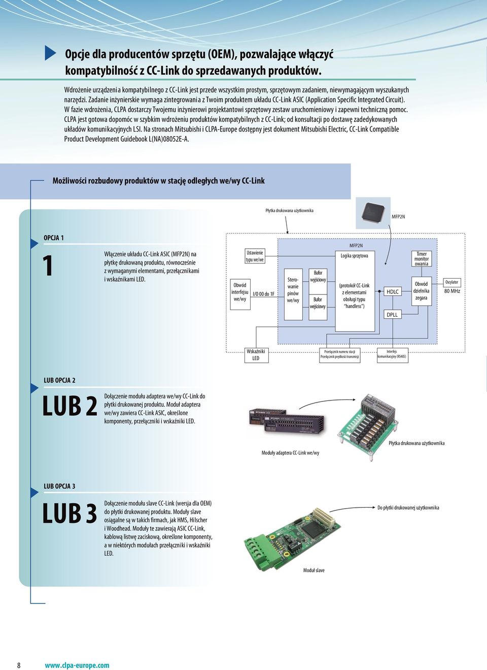 Zadanie inżynierskie wymaga zintegrowania z Twoim produktem układu CC-Link ASIC (Application Specific Integrated Circuit).