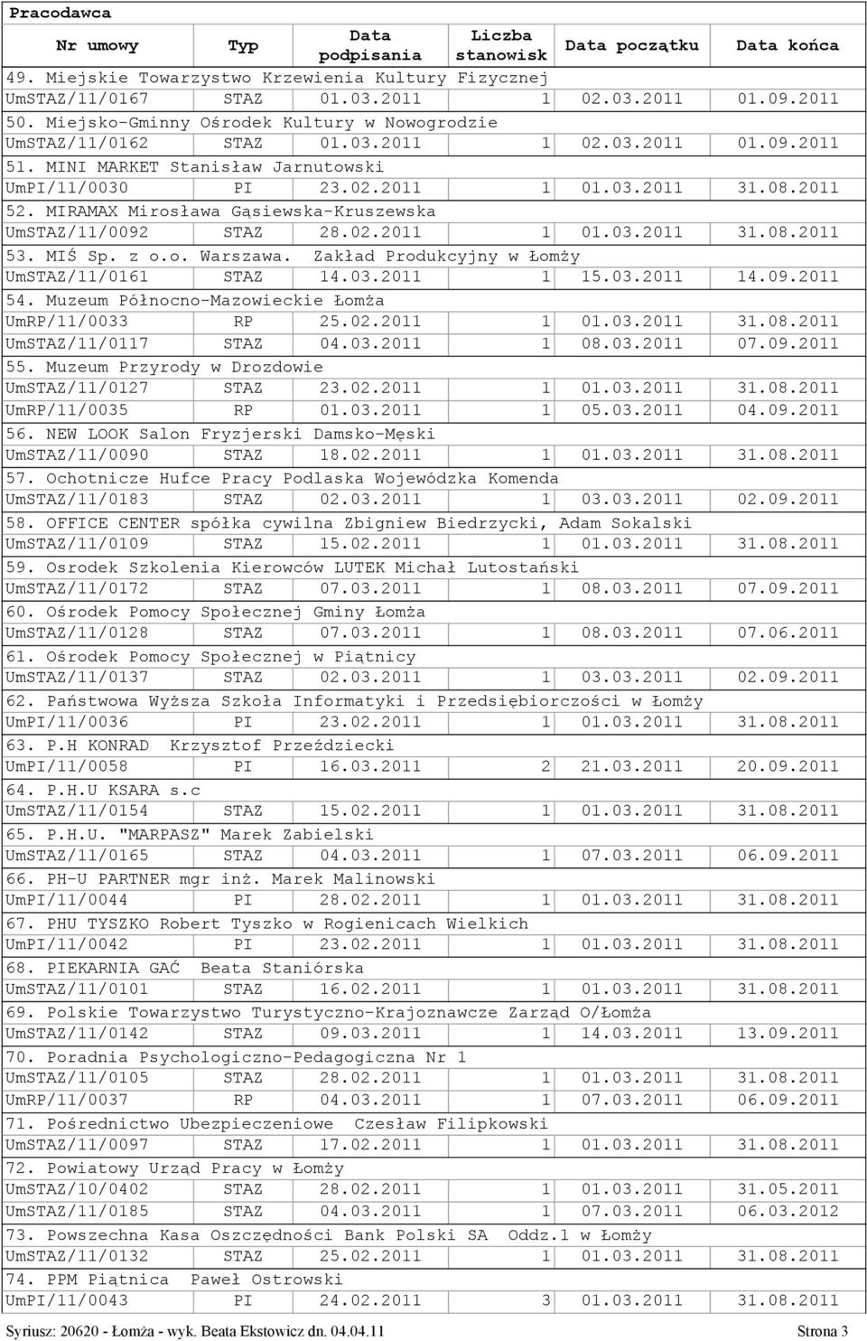 o. Warszawa. Zakład Produkcyjny w Łomży UmSTAZ/11/0161 STAZ 14.03.2011 1 15.03.2011 14.09.2011 54. Muzeum Północno-Mazowieckie Łomża UmRP/11/0033 RP 25.02.2011 1 01.03.2011 31.08.