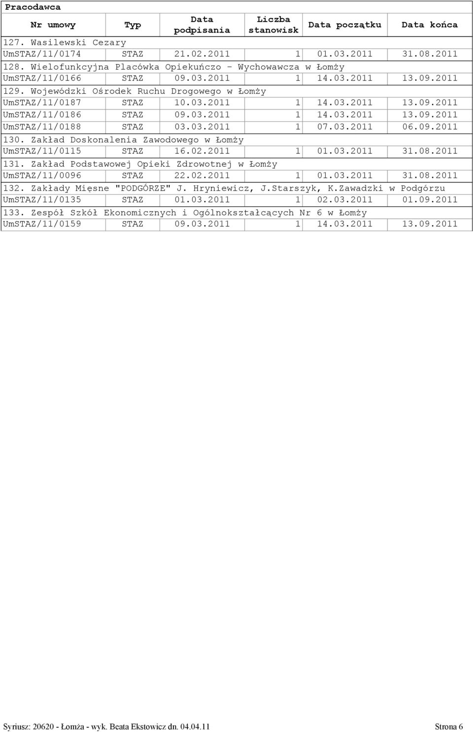03.2011 1 07.03.2011 06.09.2011 130. Zakład Doskonalenia Zawodowego w Łomży UmSTAZ/11/0115 STAZ 16.02.2011 1 01.03.2011 31.08.2011 131.