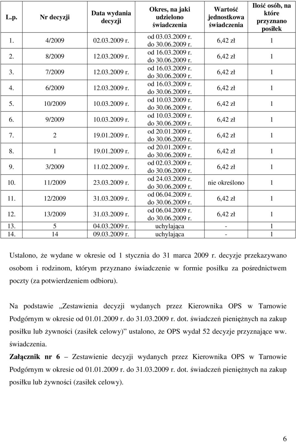 01.2009 r. od 20.01.2009 r. 8. 1 19.01.2009 r. od 20.01.2009 r. 9. 3/2009 11.02.2009 r. od 02.03.2009 r. 10. 11/2009 23.03.2009 r. od 24.03.2009 r. nie określono 1 11. 12/2009 31.03.2009 r. od 06.04.