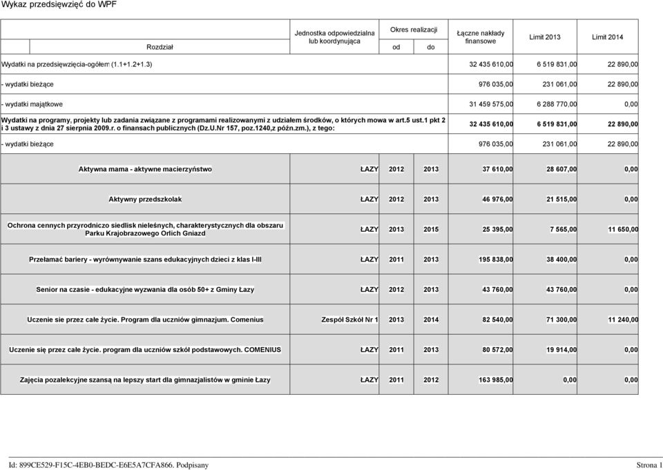 programami realizowanymi z udziałem środków, o których mowa w art.5 ust.1 pkt 2 i 3 ustawy z dnia 27 sierpnia 2009.r. o finansach publicznych (Dz.U.Nr 157, poz.1240,z późn.zm.