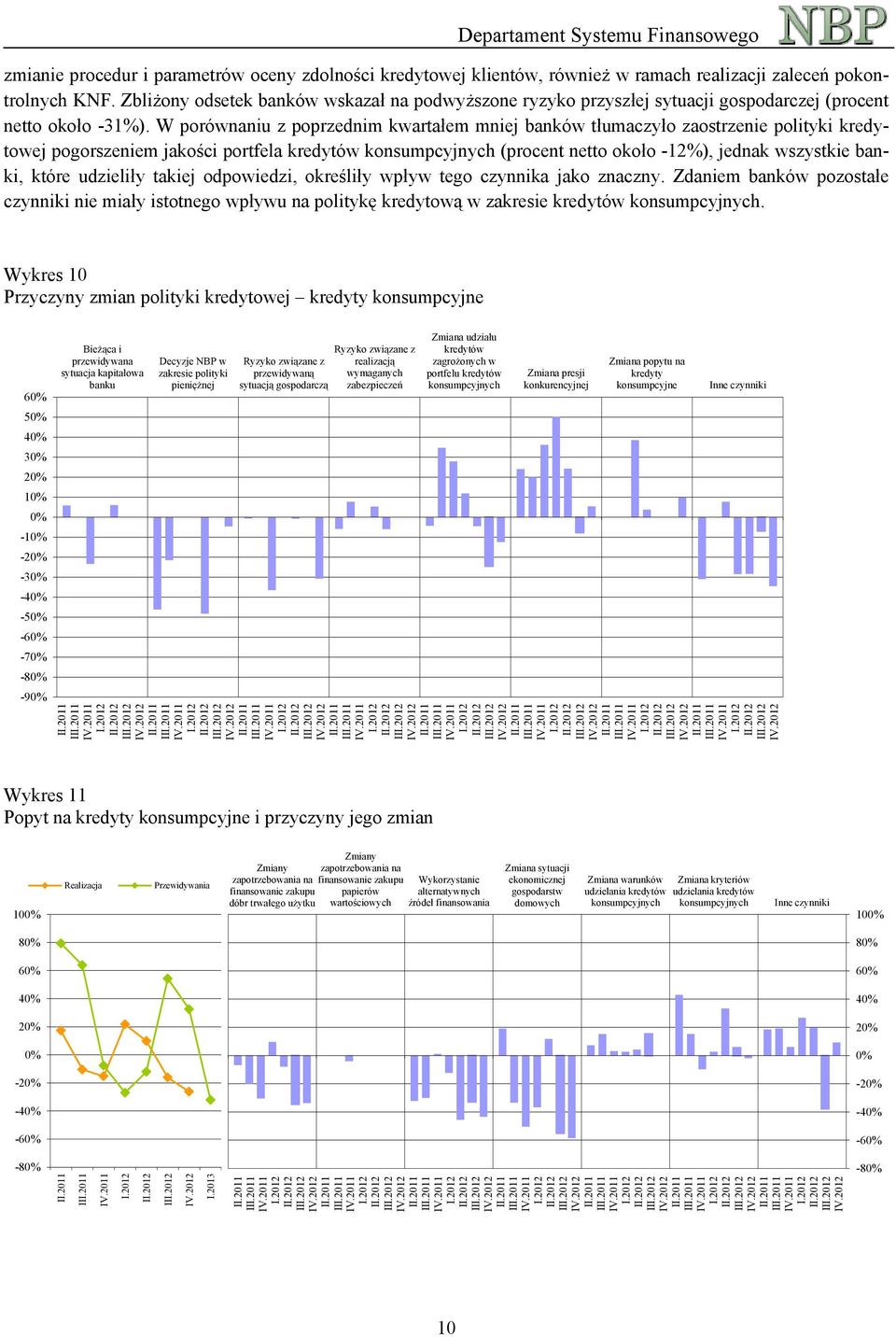 W porównaniu z poprzednim kwartałem mniej banków tłumaczyło zaostrzenie polityki kredytowej pogorszeniem jakości portfela kredytów konsumpcyjnych (procent netto około -12%), jednak wszystkie banki,