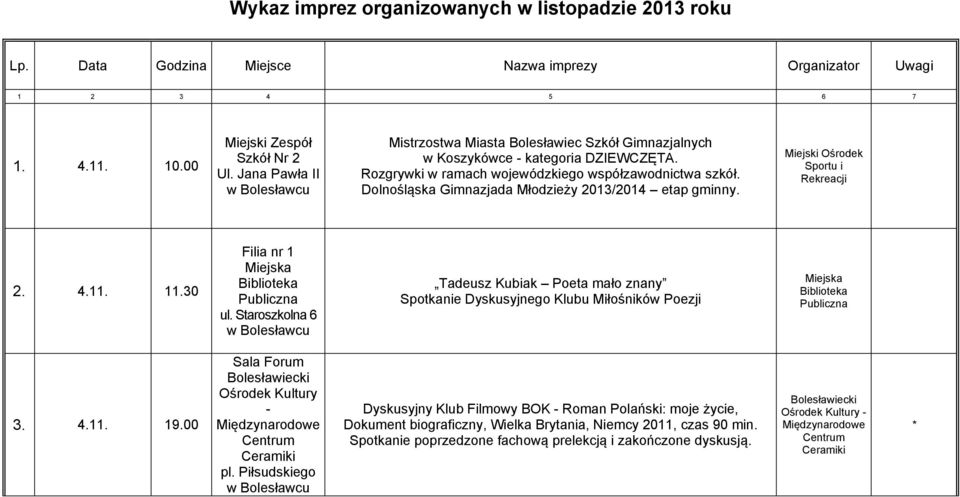 Dolnośląska Gimnazjada Młodzieży 2013/2014 etap gminny. Miejski Ośrodek Sportu i Rekreacji 2. 4.11. 11.30 Filia nr 1 ul.