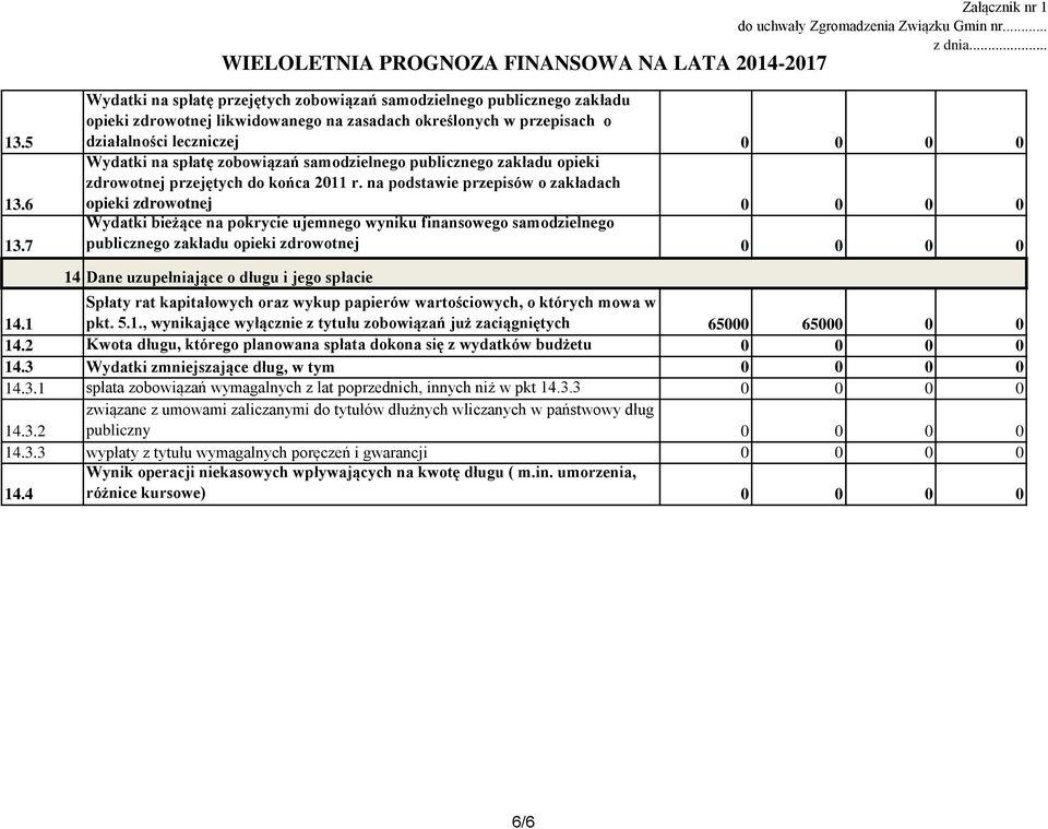 działalności leczniczej 0 0 0 0 Wydatki na spłatę zobowiązań samodzielnego publicznego zakładu opieki zdrowotnej przejętych do końca 2011 r.