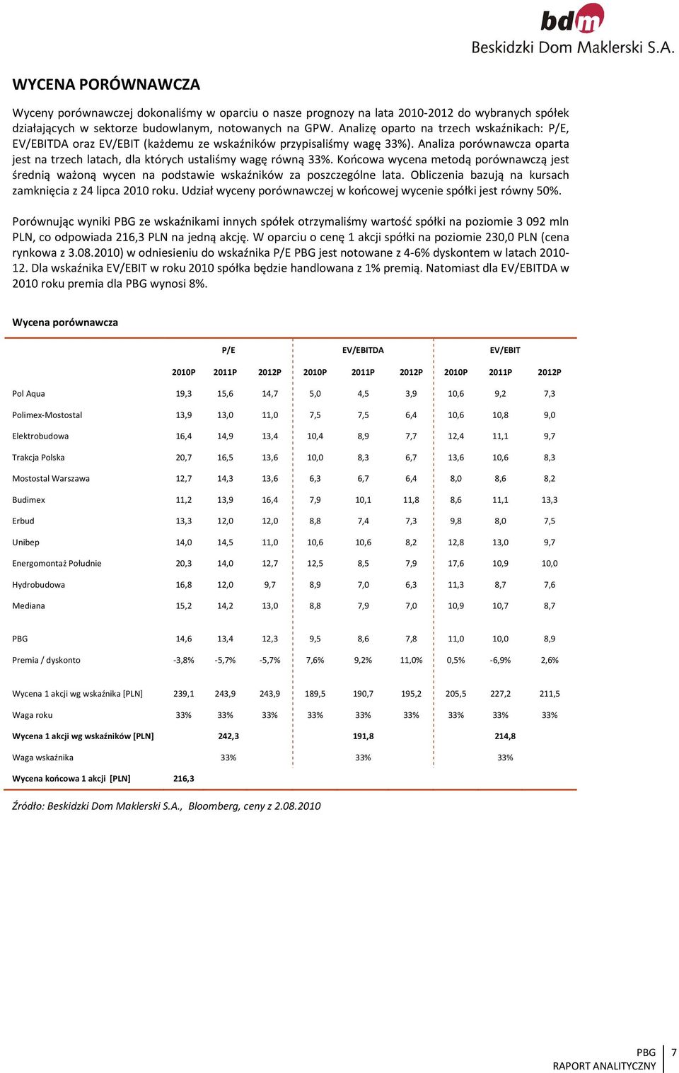 Analiza porównawcza oparta jest na trzech latach, dla których ustaliśmy wagę równą 33%. Końcowa wycena metodą porównawczą jest średnią ważoną wycen na podstawie wskaźników za poszczególne lata.