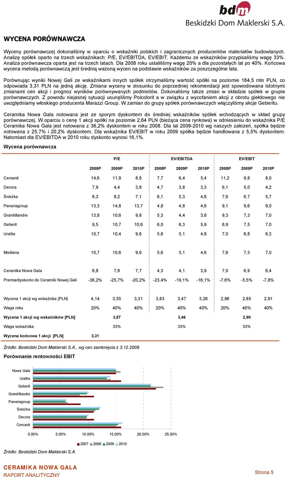 Dla 2008 roku ustaliliśmy wagę 20% a dla pozostałych lat po 40%. Końcowa wycena metodą porównawczą jest średnią ważoną wycen na podstawie wskaźników za poszczególne lata.