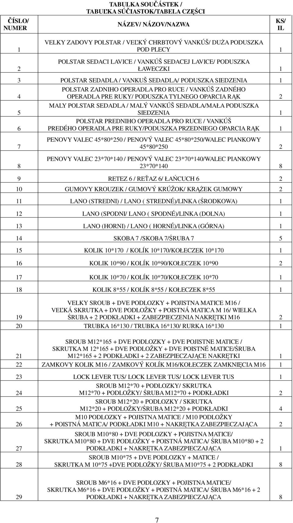 POLSTAR SEDADLA / MALÝ VANKÚŠ SEDADLA/MAŁA PODUSZKA SIEDZENIA 1 6 POLSTAR PREDNIHO OPERADLA PRO RUCE / VANKÚŠ PREDÉHO OPERADLA PRE RUKY/PODUSZKA PRZEDNIEGO OPARCIA RK 1 7 8 PENOVY VALEC 45*80*250 /