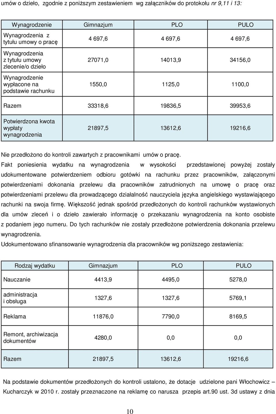 13612,6 19216,6 Nie przedoŝono do kontroli zawartych z pracownikami umów o pracę.