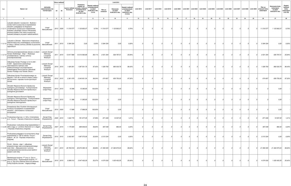 promocji projektu oraz oferty turystycznej, buwie dziesięciu przystani nadrzańskich 2013 2029 11 519 577 1 123 802,07 9,76% 11 519 577 1 123 802,07 9,76% 0 0 0 0 0 0 0 0 0 0 0 0 0 0 11 519 577 1 123