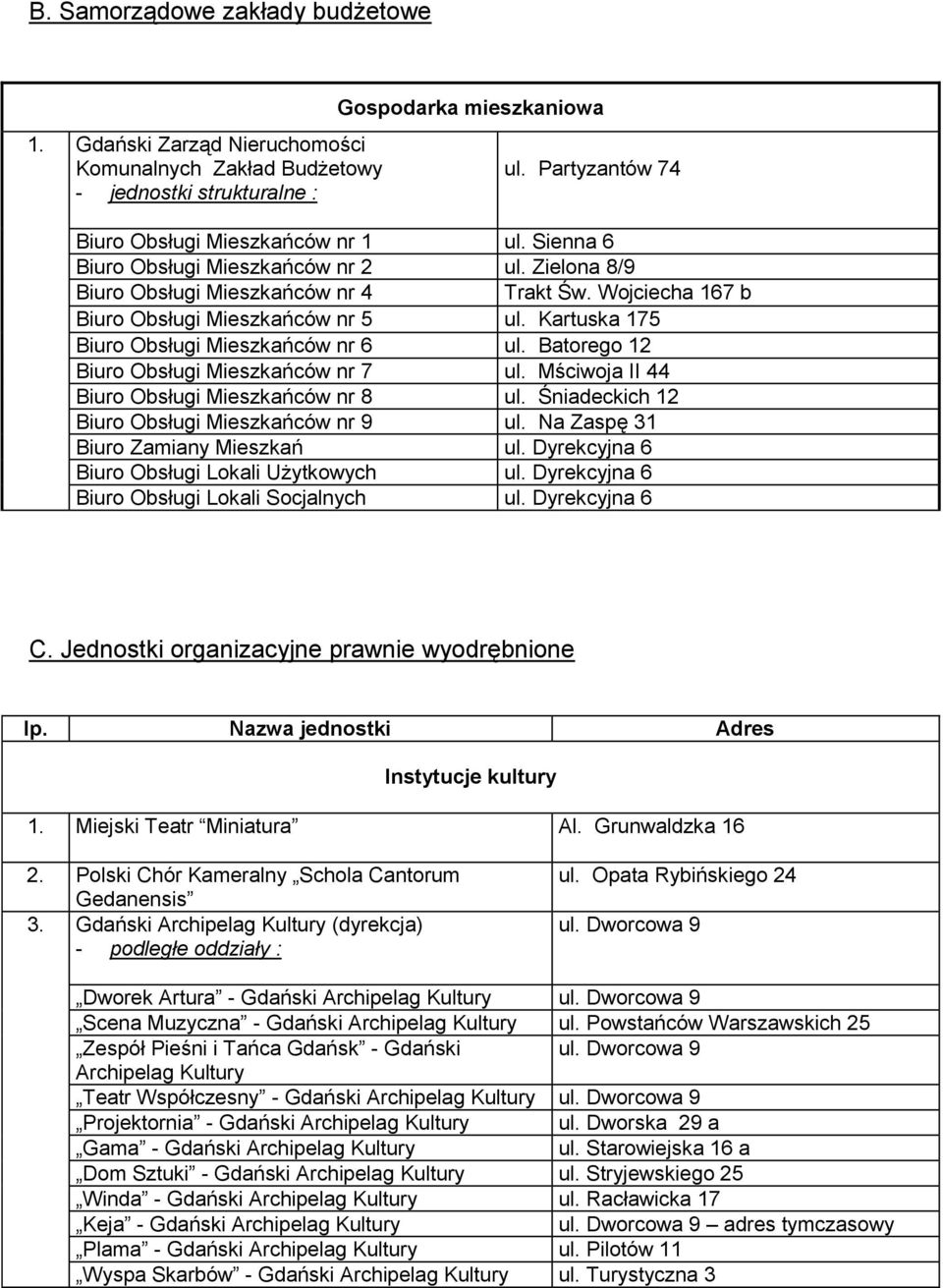 Batorego 12 Biuro Obsługi Mieszkańców nr 7 ul. Mściwoja II 44 Biuro Obsługi Mieszkańców nr 8 ul. Śniadeckich 12 Biuro Obsługi Mieszkańców nr 9 ul. Na Zaspę 31 Biuro Zamiany Mieszkań ul.