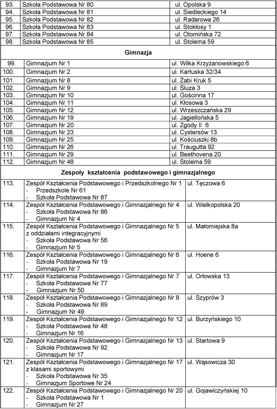 Gimnazjum Nr 8 ul. Żabi Kruk 5 102. Gimnazjum Nr 9 ul. Śluza 3 103. Gimnazjum Nr 10 ul. Gościnna 17 104. Gimnazjum Nr 11 ul. Kłosowa 3 105. Gimnazjum Nr 12 ul. Wrzeszczańska 29 106.