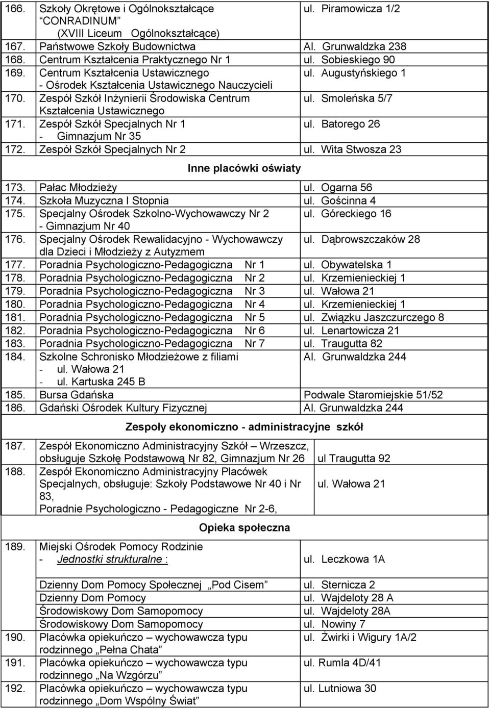 Zespół Szkół Inżynierii Środowiska Centrum ul. Smoleńska 5/7 Kształcenia Ustawicznego 171. Zespół Szkół Specjalnych Nr 1 ul. Batorego 26 - Gimnazjum Nr 35 172. Zespół Szkół Specjalnych Nr 2 ul.