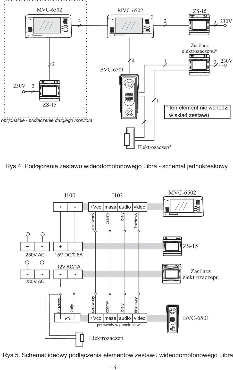 Pod³¹czenie zestawu wideodomofonowego Libra - schemat jednokreskowy J100 J103 MVC-6502 15V DC/0.