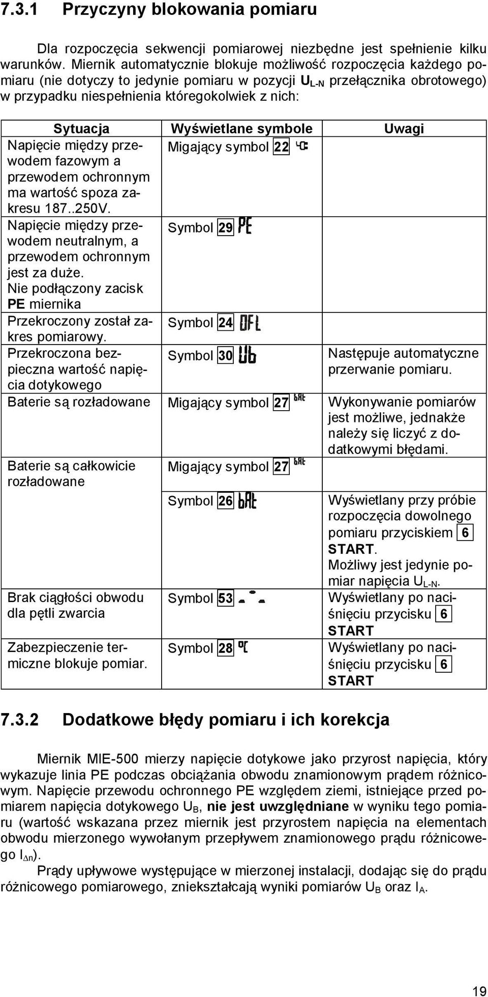 Wyświetlane symbole Uwagi Napięcie między przewodem Migający symbol 22 fazowym a przewodem ochronnym ma wartość spoza zakresu 187..250V.