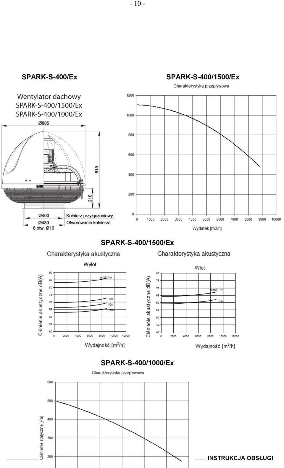 SPARK-S-400/1500/Ex