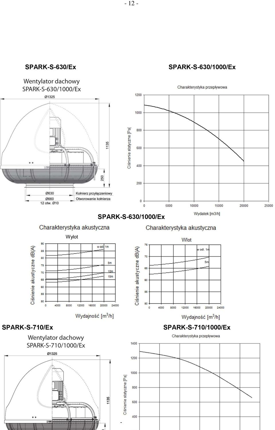 SPARK-S-710/Ex