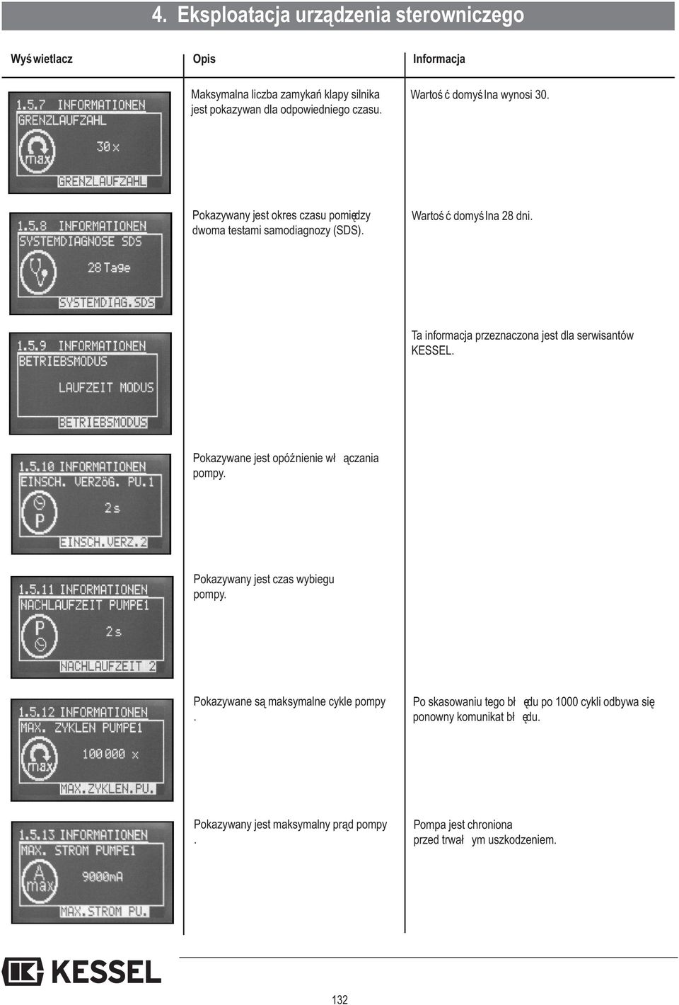 Ta informacja przeznaczona jest dla serwisantów KESSEL. Pokazywane jest opóźnienie wł ączania pompy. Pokazywany jest czas wybiegu pompy.