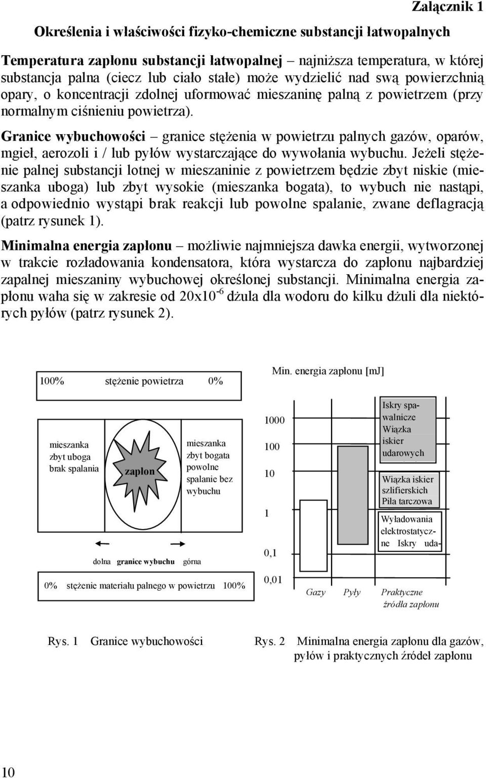 Granice wybuchowości granice stężenia w powietrzu palnych gazów, oparów, mgieł, aerozoli i / lub pyłów wystarczające do wywołania wybuchu.