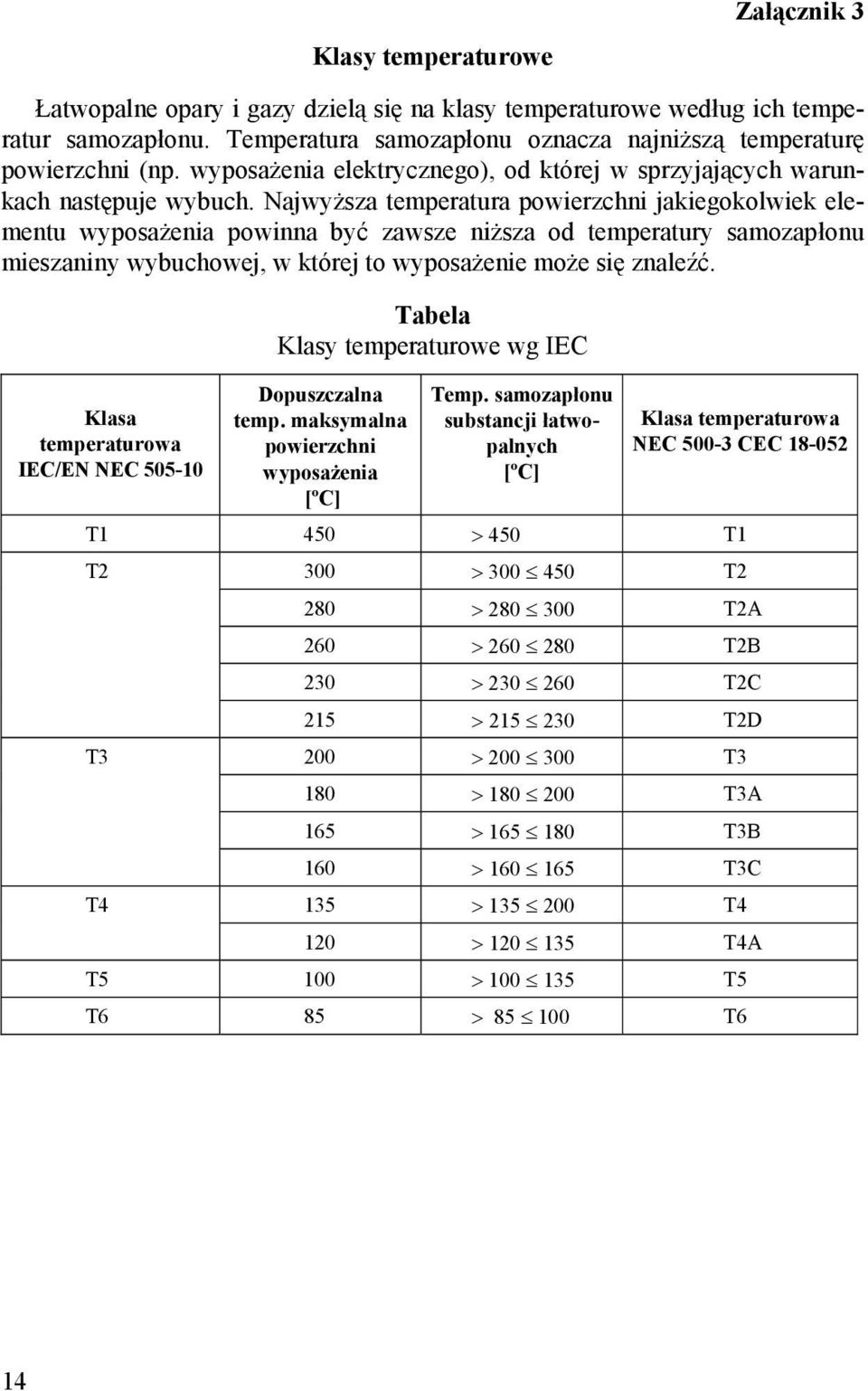 Najwyższa temperatura powierzchni jakiegokolwiek elementu wyposażenia powinna być zawsze niższa od temperatury samozapłonu mieszaniny wybuchowej, w której to wyposażenie może się znaleźć.