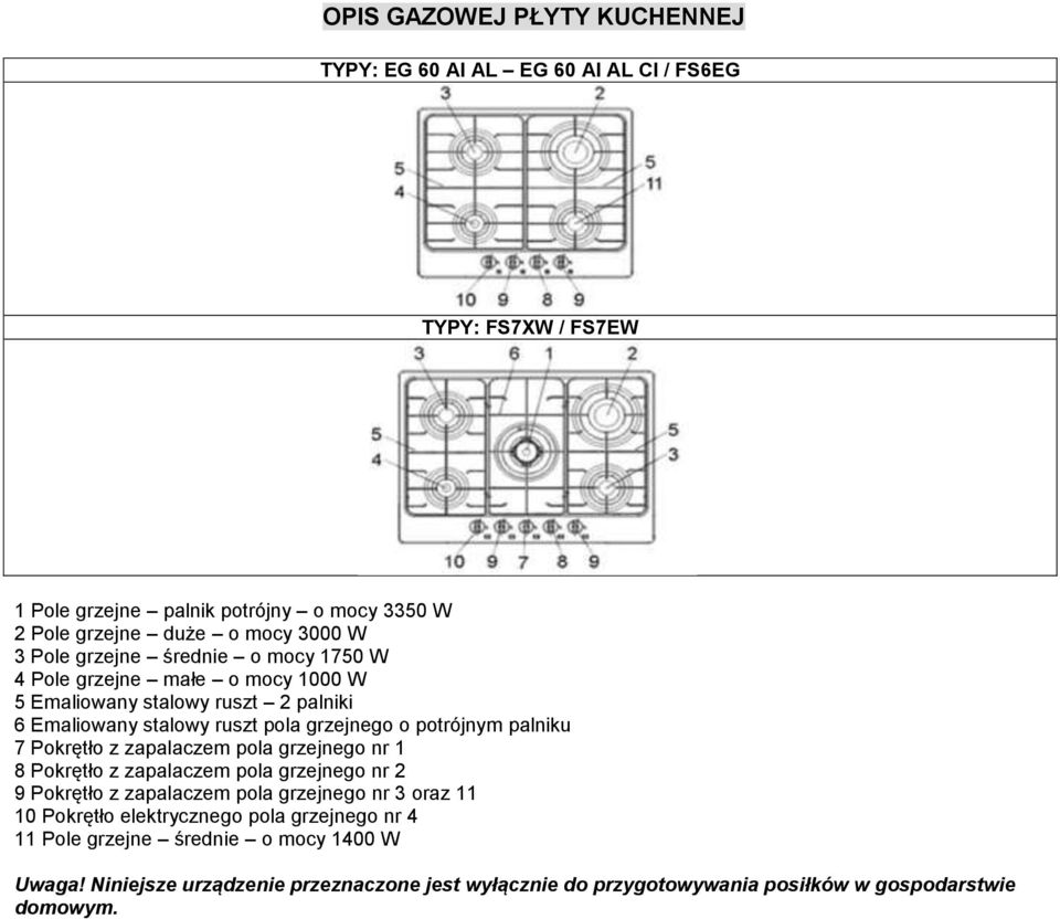 palniku 7 Pokrętło z zapalaczem pola grzejnego nr 1 8 Pokrętło z zapalaczem pola grzejnego nr 2 9 Pokrętło z zapalaczem pola grzejnego nr 3 oraz 11 10 Pokrętło