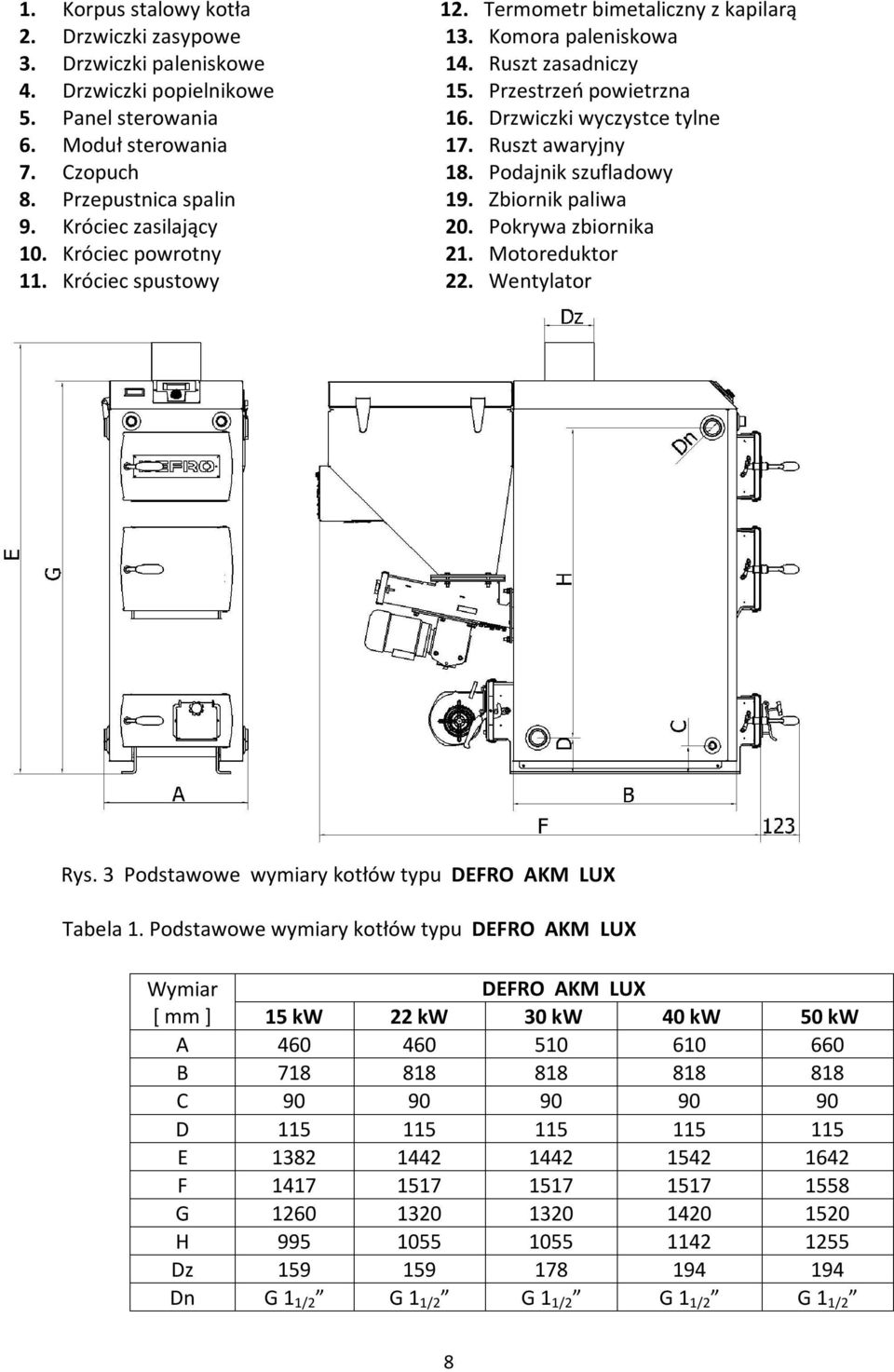 Króciec zasilający 20. Pokrywa zbiornika 10. Króciec powrotny 21. Motoreduktor 11. Króciec spustowy 22. Wentylator Rys. 3 Podstawowe wymiary kotłów typu DEFRO AKM LUX Tabela 1.