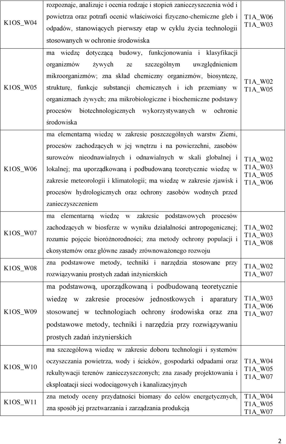 szczególnym uwzględnieniem mikroorganizmów; zna skład chemiczny organizmów, biosyntezę, strukturę, funkcje substancji chemicznych i ich przemiany w organizmach żywych; zna mikrobiologiczne i