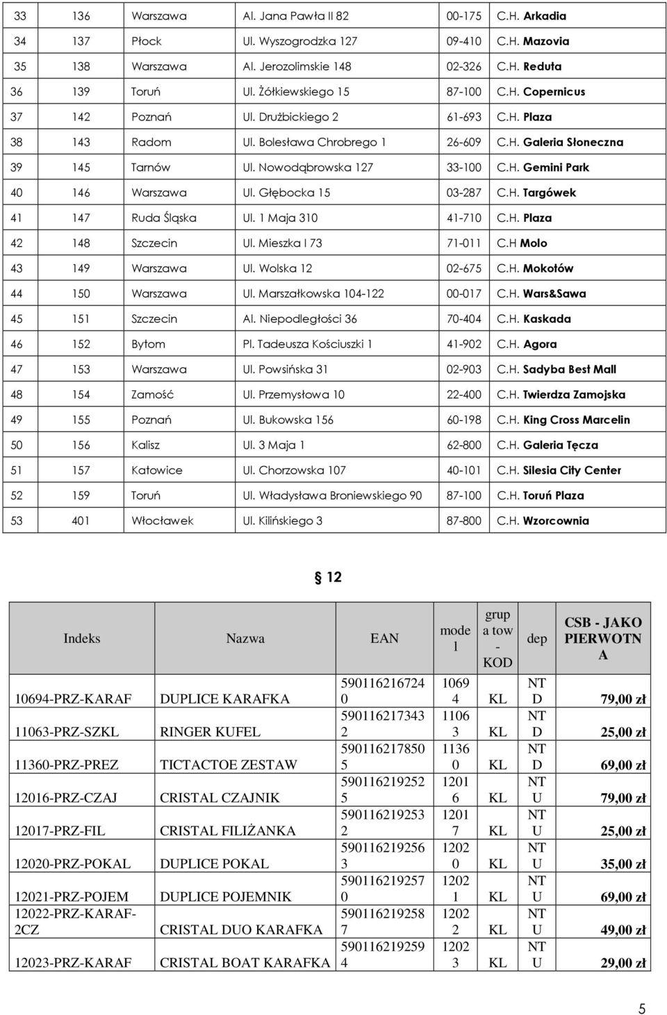H Molo Warszawa l. Wolska - C.H. Mokotów Warszawa l. Marszałkowska - - C.H. Wars&Sawa Szczecin Al. Niepodległości - C.H. Kaskada Bytom Pl. Tadeusza Kościuszki - C.H. Agora Warszawa l. Powsińska - C.H. Sadyba Best Mall Zamość l.