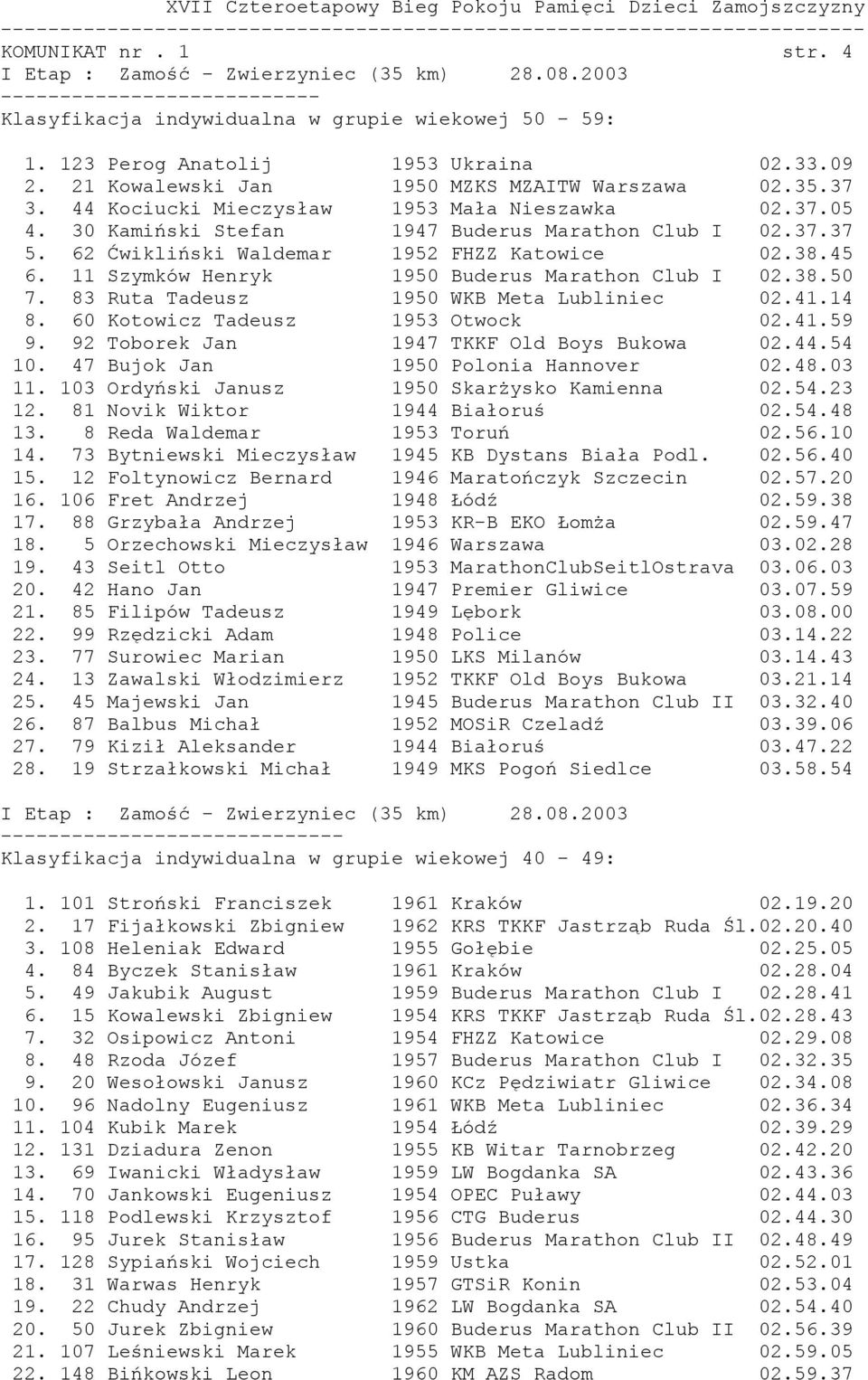 62 Ćwikliński Waldemar 1952 FHZZ Katowice 02.38.45 6. 11 Szymków Henryk 1950 Buderus Marathon Club I 02.38.50 7. 83 Ruta Tadeusz 1950 WKB Meta Lubliniec 02.41.14 8. 60 Kotowicz Tadeusz 1953 Otwock 02.