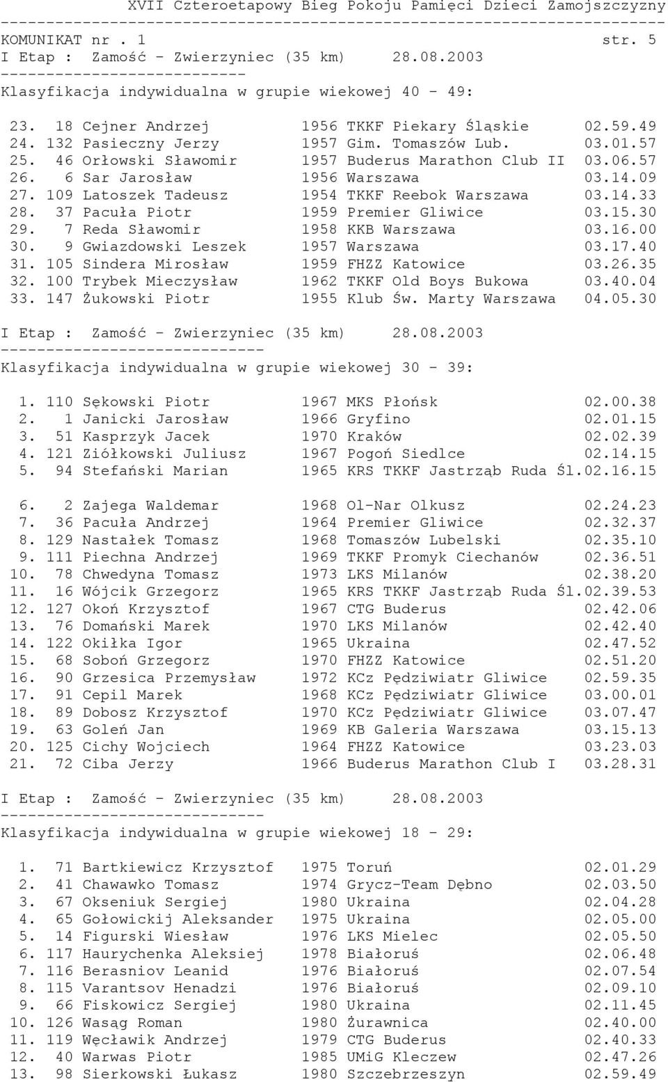 109 Latoszek Tadeusz 1954 TKKF Reebok Warszawa 03.14.33 28. 37 Pacuła Piotr 1959 Premier Gliwice 03.15.30 29. 7 Reda Sławomir 1958 KKB Warszawa 03.16.00 30. 9 Gwiazdowski Leszek 1957 Warszawa 03.17.