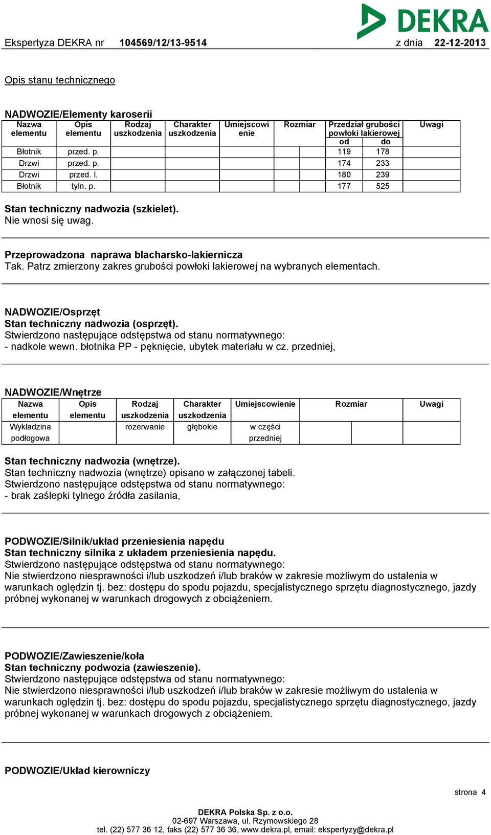 Nie wnosi się uwag. Przeprowadzona naprawa blacharsko-lakiernicza Tak. Patrz zmierzony zakres grubości powłoki lakierowej na wybranych elementach. NADWOZIE/Osprzęt Stan techniczny nadwozia (osprzęt).