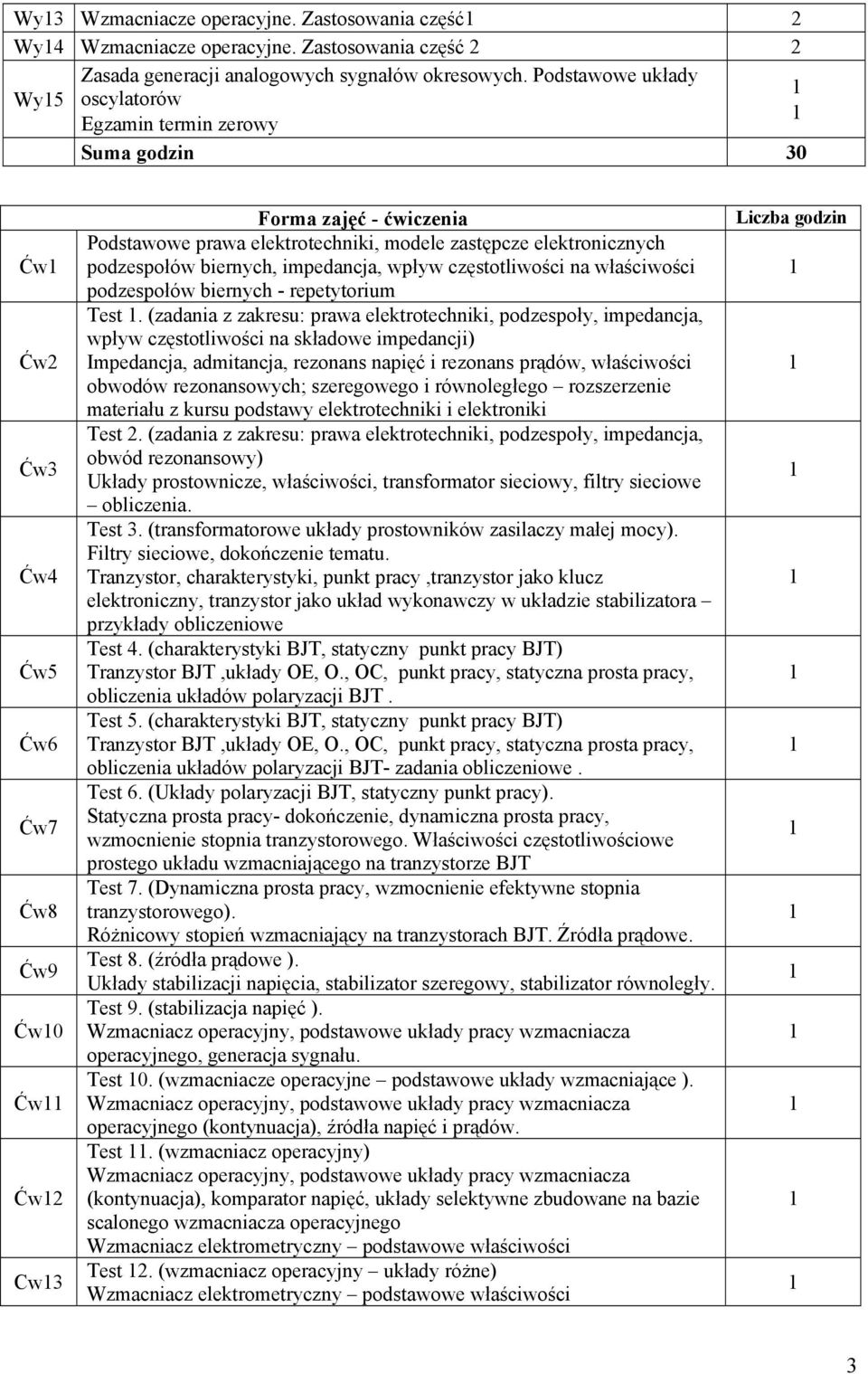 elektronicznych podzespołów biernych, impedancja, wpływ częstotliwości na właściwości podzespołów biernych - repetytorium Test.