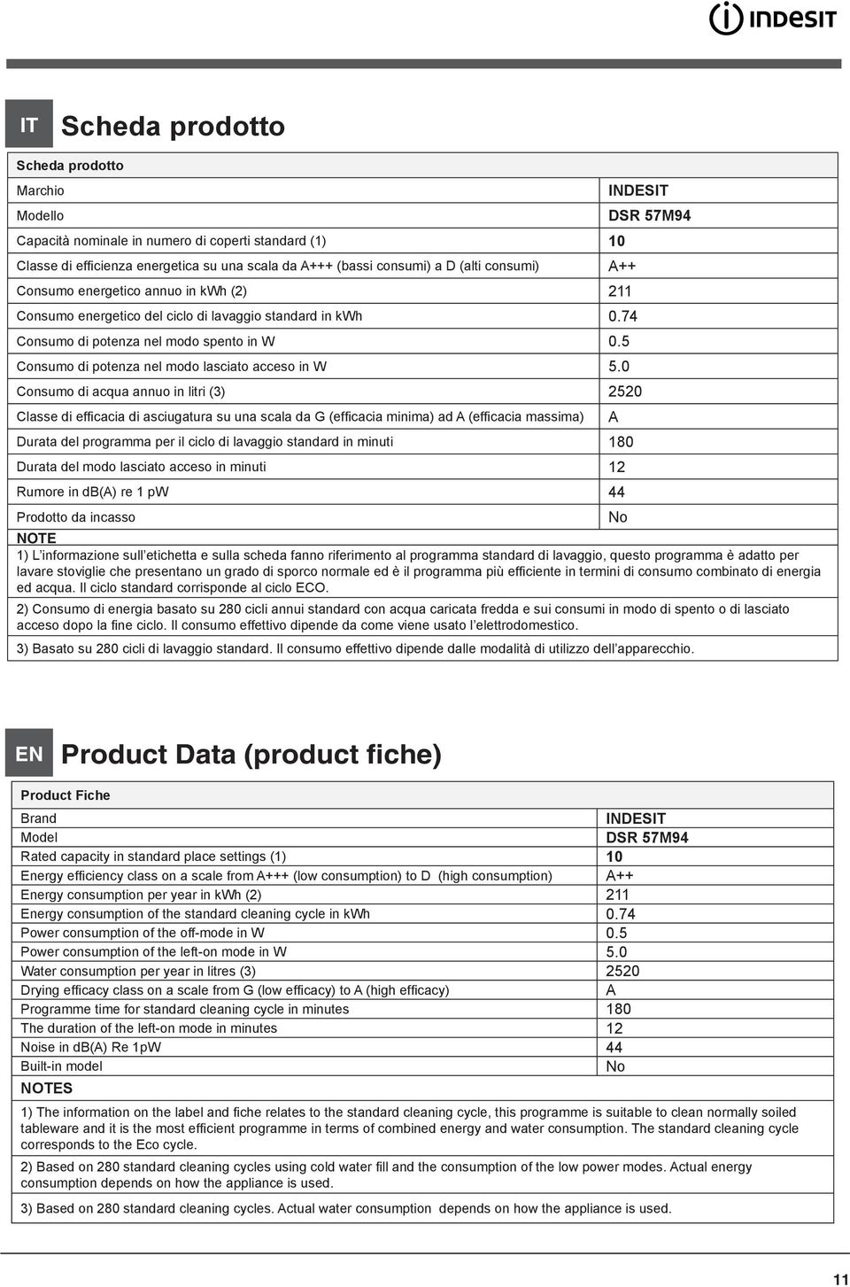 0 INDESIT Consumo di acqua annuo in litri (3) 2520 Classe di efficacia di asciugatura su una scala da G (efficacia minima) ad A (efficacia massima) Durata del programma per il ciclo di lavaggio