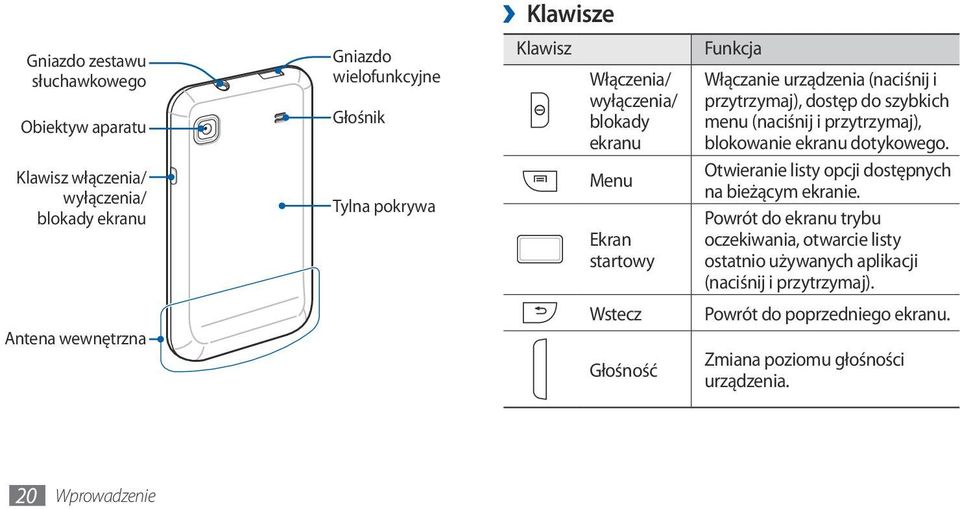 szybkich menu (naciśnij i przytrzymaj), blokowanie ekranu dotykowego. Otwieranie listy opcji dostępnych na bieżącym ekranie.