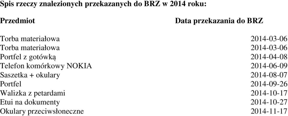 komórkowy NOKIA 2014-06-09 Saszetka + okulary 2014-08-07 Portfel 2014-09-26