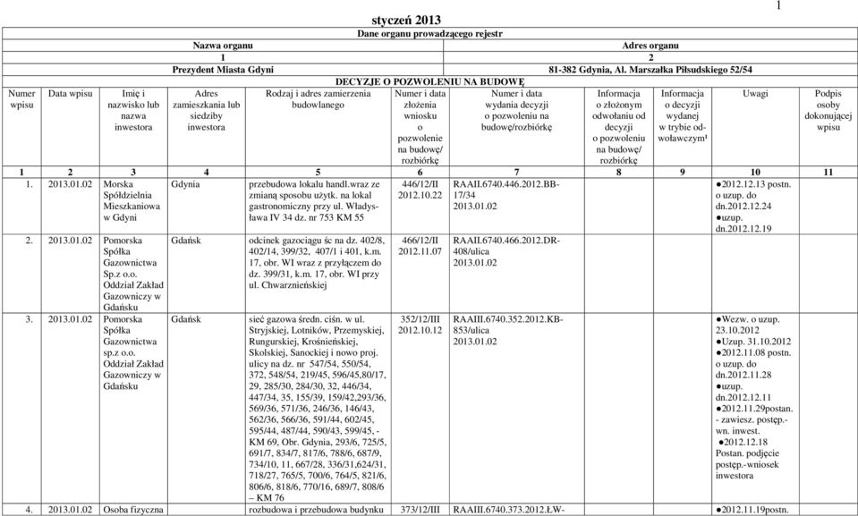 rozbiórkę Numer i data wydania decyzji o pozwoleniu na budowę/rozbiórkę Informacja o złożonym odwołaniu od decyzji o pozwoleniu na budowę/ rozbiórkę Informacja o decyzji wydanej w trybie odwoławczym¹