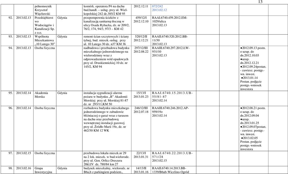 nr 209/2, 76/2, 174, 94/3, 97/3 KM 42 remont ścian szczytowych i ściany tylnej, bud. mieszk.-usług. przy ul. 10 Lutego 30 dz. n37 KM 36 94. 2013.02.